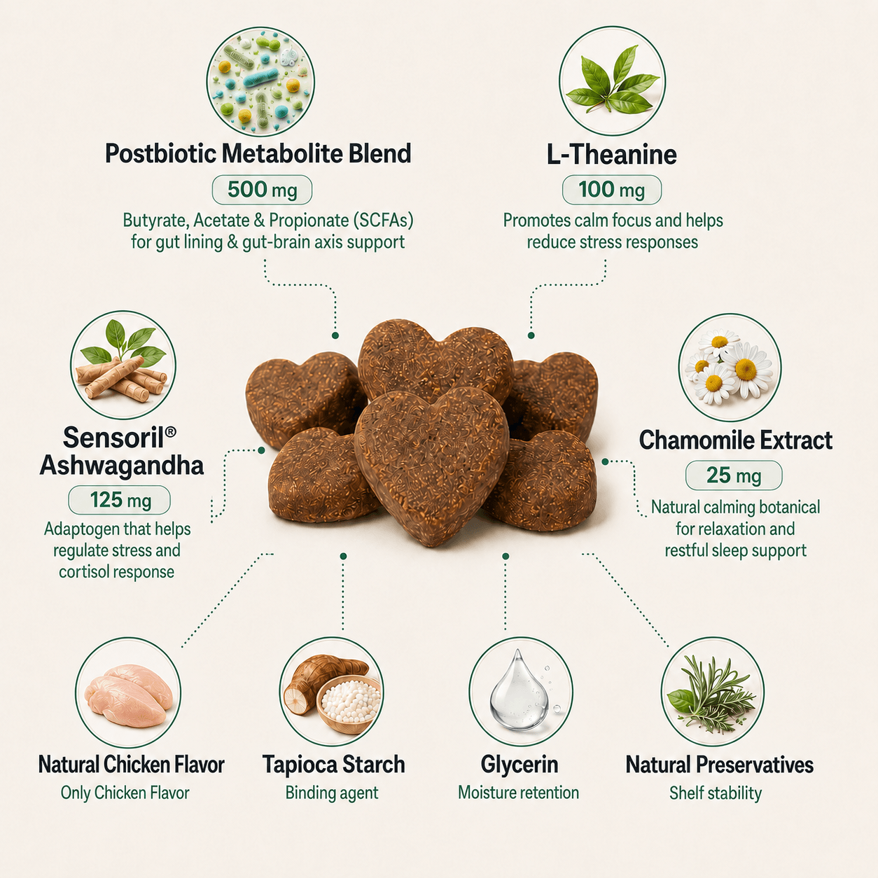 Dog Calming Postbiotic Chews