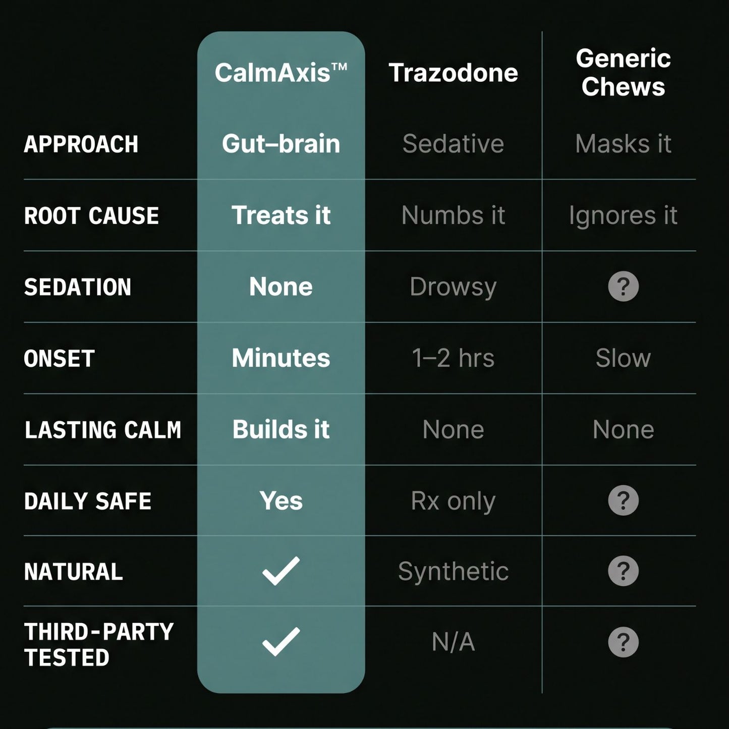 Dog Calming Postbiotic Chews
