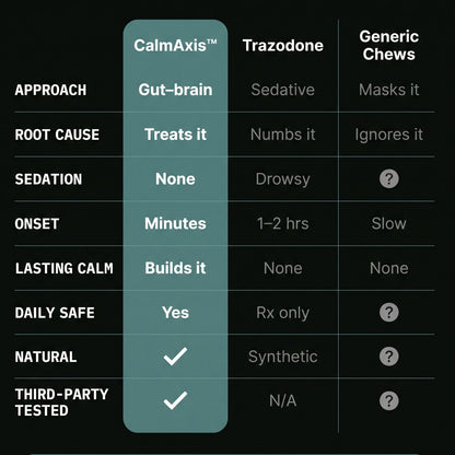 Dog Calming Postbiotic Chews